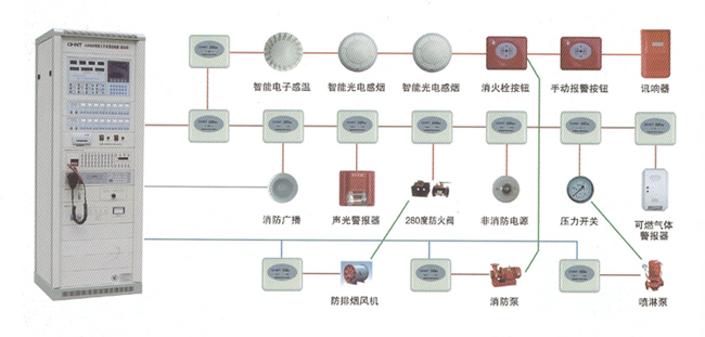 建筑智能化系統集成（五、消防聯(lián)動(dòng)控制系統示意圖）
